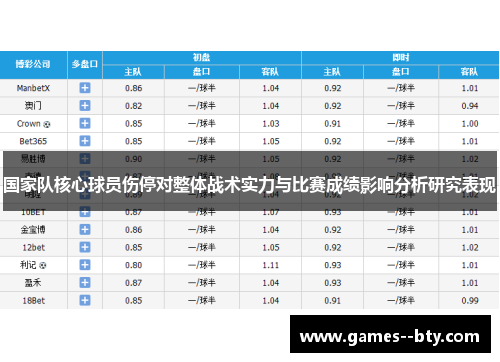 国家队核心球员伤停对整体战术实力与比赛成绩影响分析研究表现 国家队核心球员伤停对整体战术实力与比赛成绩影响分析研究表现
