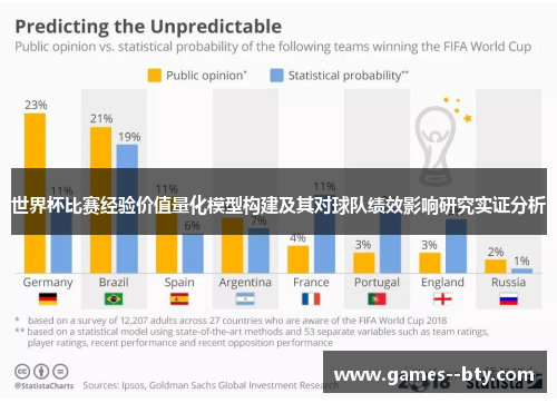 世界杯比赛经验价值量化模型构建及其对球队绩效影响研究实证分析 世界杯比赛经验价值量化模型构建及其对球队绩效影响研究实证分析