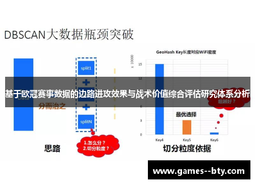 基于欧冠赛事数据的边路进攻效果与战术价值综合评估研究体系分析 基于欧冠赛事数据的边路进攻效果与战术价值综合评估研究体系分析
