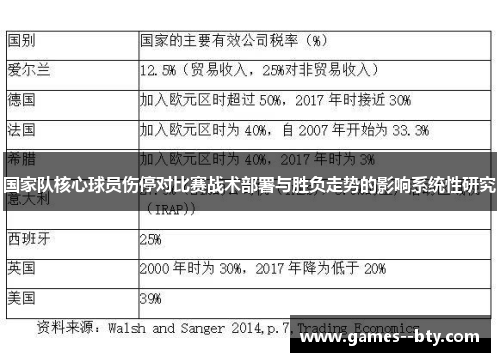 国家队核心球员伤停对比赛战术部署与胜负走势的影响系统性研究 国家队核心球员伤停对比赛战术部署与胜负走势的影响系统性研究