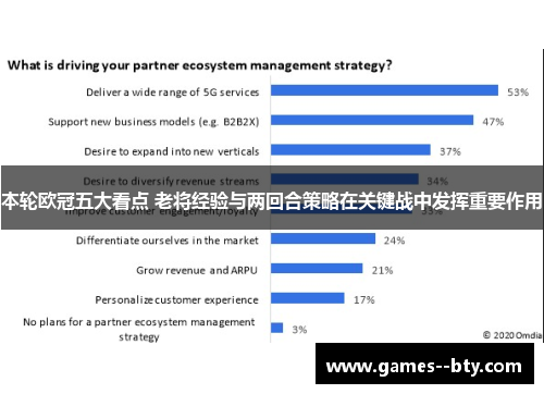 本轮欧冠五大看点 老将经验与两回合策略在关键战中发挥重要作用 本轮欧冠五大看点 老将经验与两回合策略在关键战中发挥重要作用