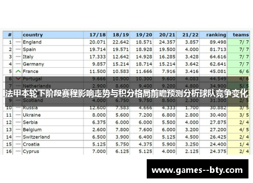 法甲本轮下阶段赛程影响走势与积分格局前瞻预测分析球队竞争变化