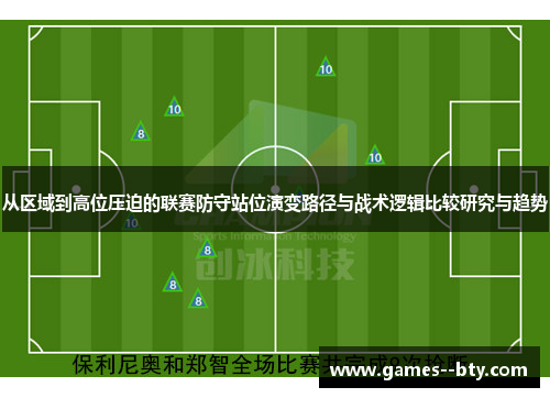 从区域到高位压迫的联赛防守站位演变路径与战术逻辑比较研究与趋势 从区域到高位压迫的联赛防守站位演变路径与战术逻辑比较研究与趋势